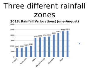 Rainfall zones.png